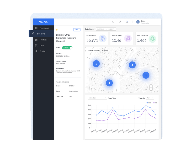 Project dashboard showing location‑based interactions from digital product experiences | Markem-Imaje